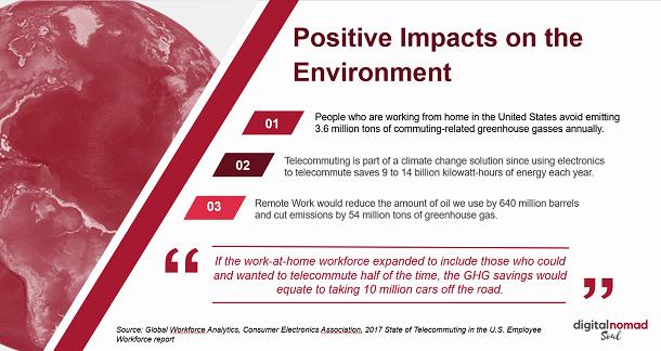 A slide showing statistics about the positive impacts of remote work on the environment.