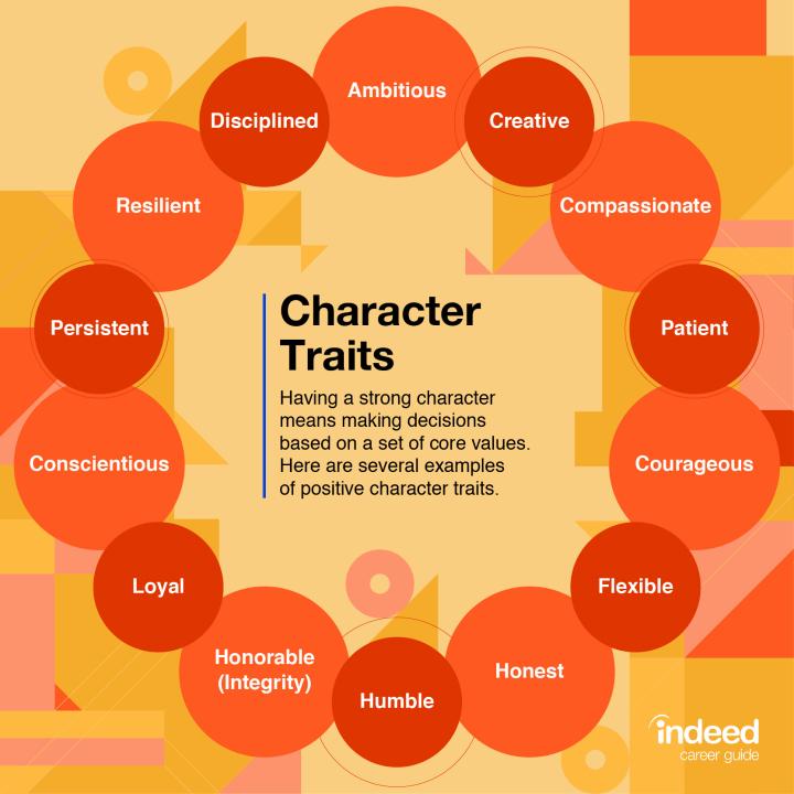 A wheel of positive character traits, including being disciplined, ambitious, creative, compassionate, persistent, conscientious, loyal, honorable, humble, honest, patient, courageous, flexible, and resilient.