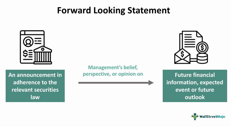 A visual representation of the difference between an announcement and a forward-looking statement.