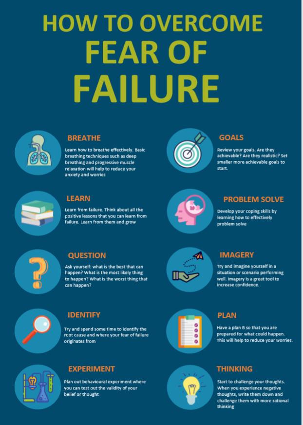 A flowchart with ten steps on how to overcome the fear of failure.