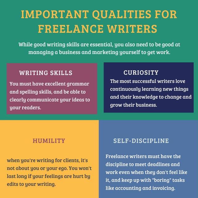 A table with four important qualities for freelance writers: writing skills, curiosity, humility, and self-discipline.