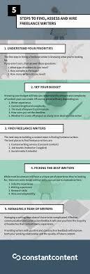 A step-by-step guide to finding, evaluating, and hiring freelance writers.